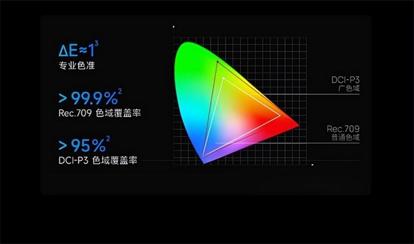 么选 盘点年度最值得入手的8款投影仪ag旗舰厅首页2023年家用投影仪怎(图10)