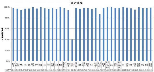 耳机长时间开最大音量易伤听力ag旗舰厅注册36款无线款(图3)