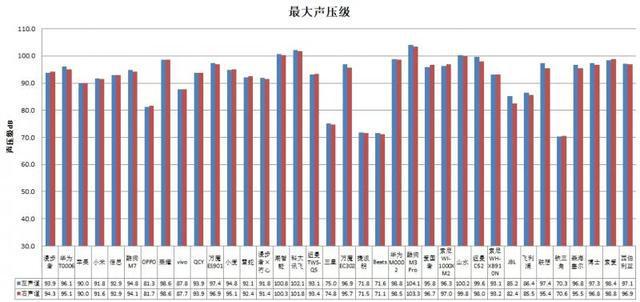 耳机长时间开最大音量易伤听力ag旗舰厅注册36款无线款(图4)