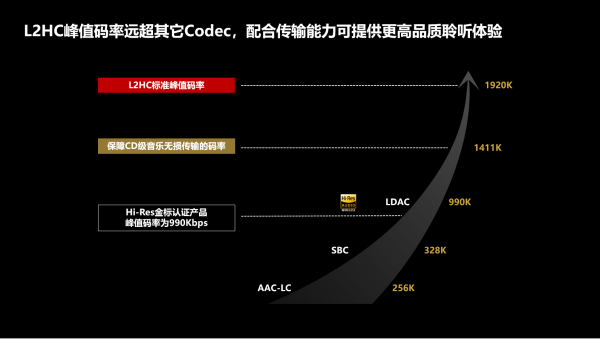 线HC发布 产业发展进入新的里程碑ag旗舰厅娱乐平台中国首个高清无(图1)